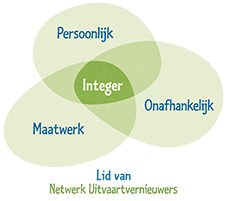 Netwerk Uitvaartvernieuwers
